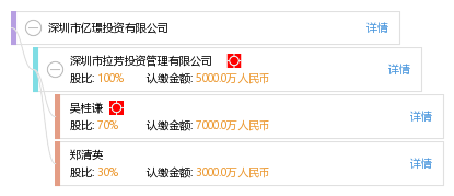 深圳市亿璟投资